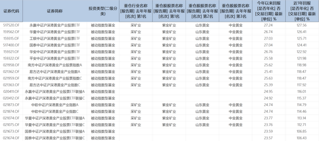 黄金白银价格齐创新高	，牛市还能持续多久？