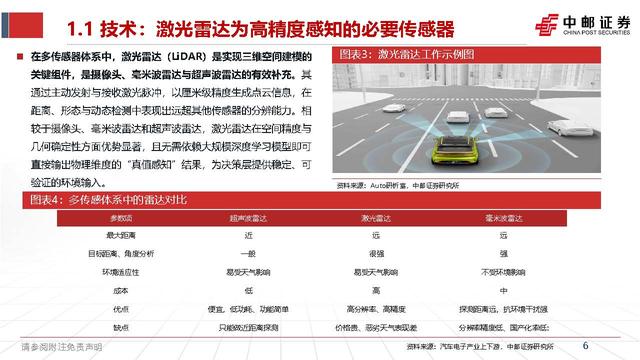 智能驾驶行业深度报告:激光雷达的应用跃迁,从驰骋公路到赋能万物