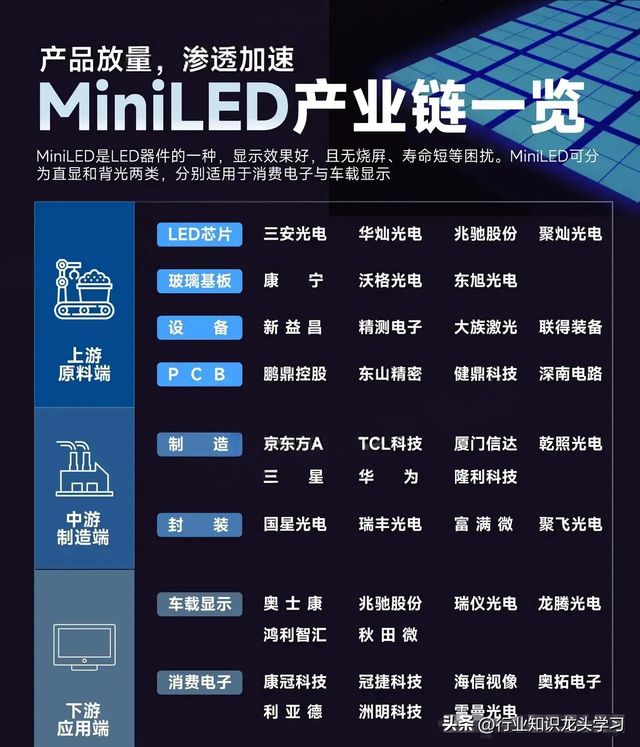 值得珍藏：科技自主可控+存储+半导体+电力+光伏+MiniLED等