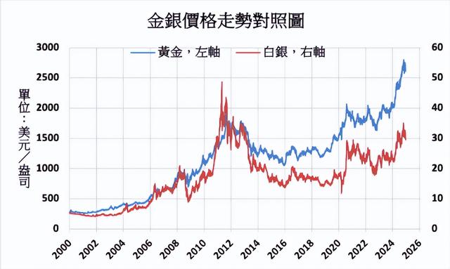 从84元到76元：白银交易进入高波动、高杠杆的风险区