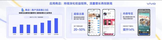 从增长到经营，为何要终端来帮忙？