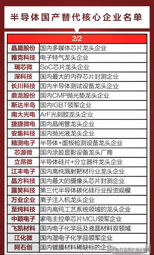 珍藏：顶尖科技龙头+半导体国产替代核心+华为+半导体+新型工业化