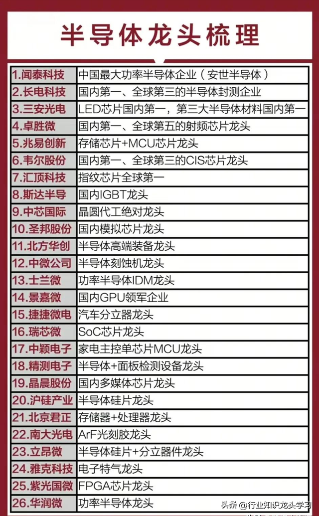 值得珍藏：半导体+汽车芯片+机器人+CPO+华为科技链十大领域