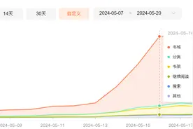中年失业写手，写番茄免费小说一点心得图片