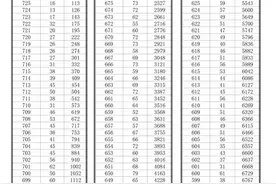 2024芜湖市各高中录取分数线预测图片