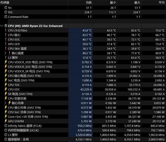 配备长江存储PC411 SSD、畅玩《黑神话：悟空》！联想拯救者Legion Go S游戏掌机体验