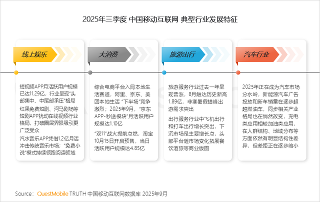 QuestMobile2025互联网秋季大报告：12.69亿人月均使用178.2小时