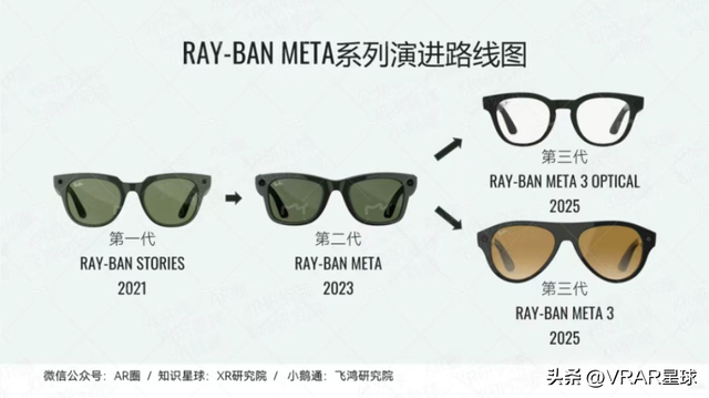 每天烧掉5000万！我深扒Meta这份财报，发现了扎克伯格的疯狂赌局