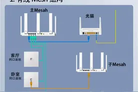 最详细的全屋WiFi覆盖方案终于来了！图片