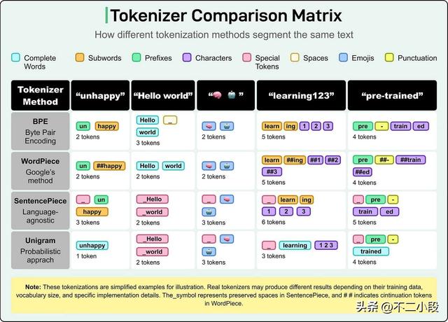 大模型如何认识世界：理解 token 的概念