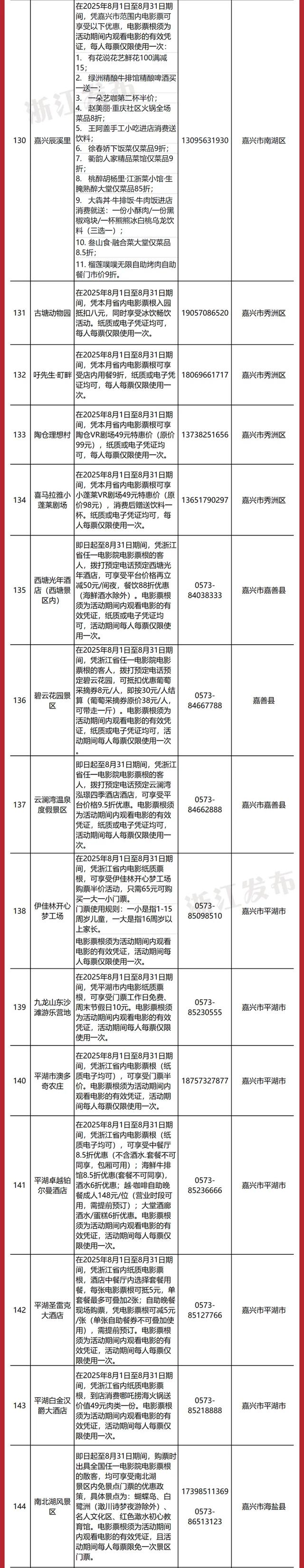 优惠景区、商圈等新增近300家！在浙江，电影票根还可以这样用~