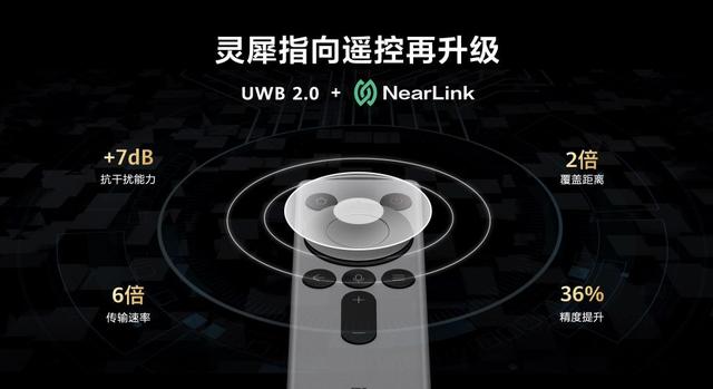 华为智慧屏 MateTV：从看电视到用电视再到玩电视的三级跳