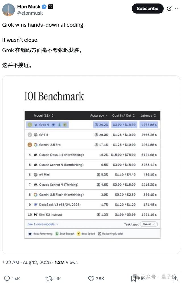 OpenAI夺金IOI，但输给3位中国高中生