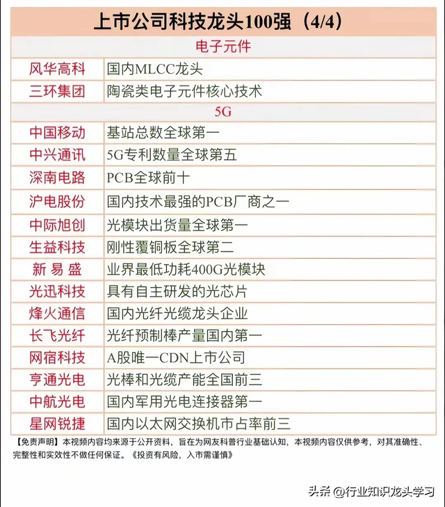 珍藏：算力+科技龙头100强+机器人+央企+锂电池+新型工业+食品