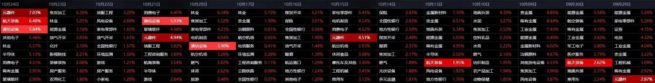 主力板块识别技巧_怎样学会看股票涨跌图_板块异动频率分析