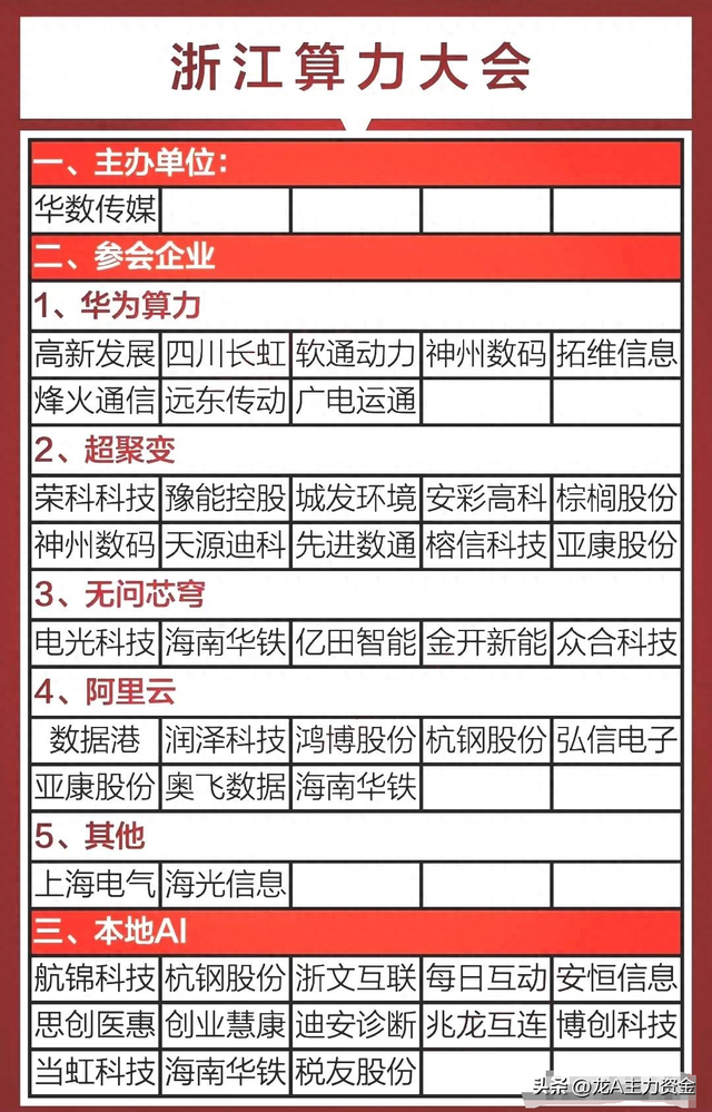 算力+数据中心+芯片国产替代+卫星产业+AI智能体等汇总
