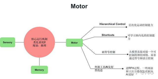 从第一性原理看大模型Agent技术