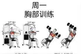 健身不求人，动作大全帮您更好的锻炼身体！图片