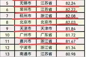 终于有人把人均寿命超过80岁的城市，整理出来了，有你的城市吗？图片