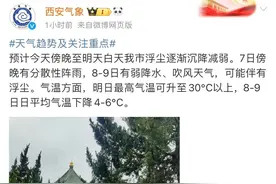 降雨即将登场！陕西最新天气预报→图片