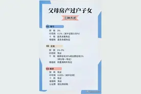 父母房产过户给子女，哪种方式更好呢？图片