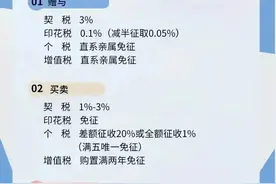 父母房产过户给子女，哪种方式更好呢？图片