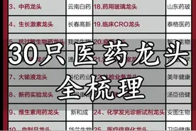 医药生物产业链细分龙头梳理！（附医药概念核心龙头名单）图片