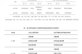 新冠感染再抬头！知名男星确诊图片