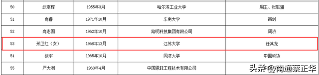 院士候选人名单发布！南通入围的是……