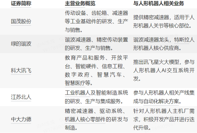 万亿市场爆发前夜，机器人将迎来“ChatGPT时刻”?