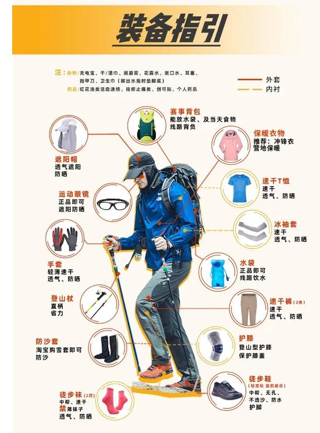 倒计时1个月，报名火热进行中！苏戈4超全戈壁徒步备战指南来了