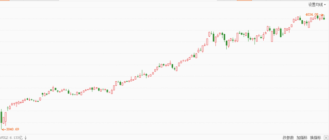 美元资产股债汇三杀，人民币大涨3500点，A股步入长期牛市阶段？