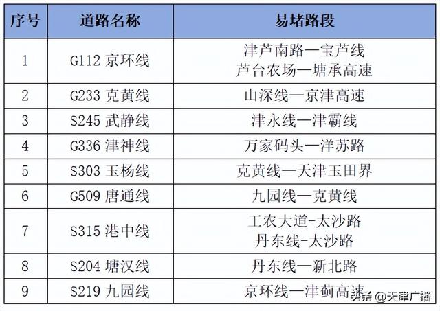 注意 | 暴跌10℃！降雨降温！景区调整！天津最新变化！