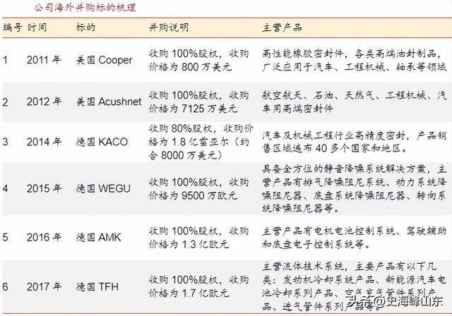 中鼎股份，深藏不露！