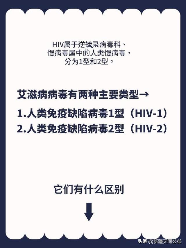 四川省发现首例HIV-2女感染者
