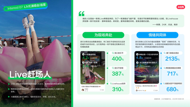 2026年，小红书打响文旅种草下半场