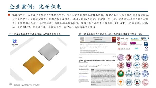 中信建投:金刚石材料·高效散热破局之选