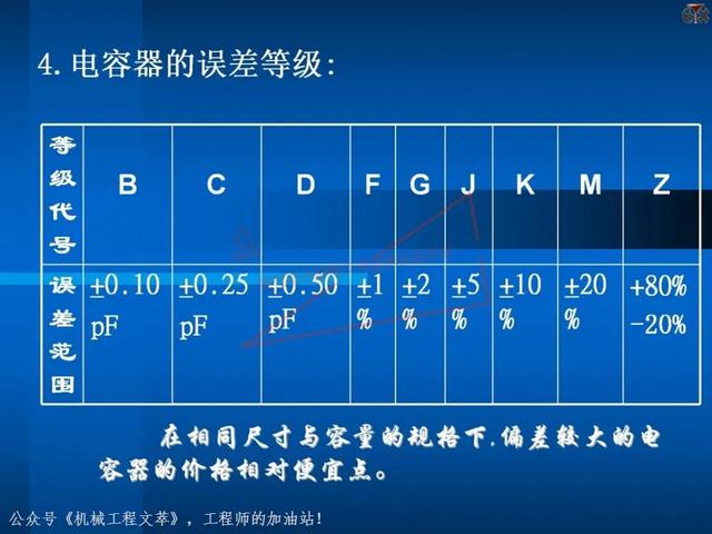 电子元器件基础知识培训教材，116页PPT完整分享