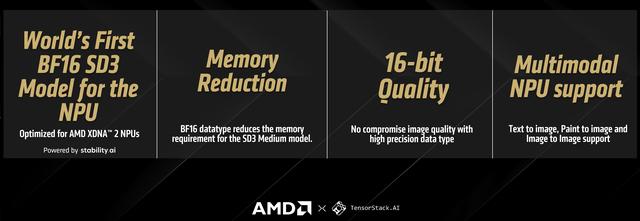 AMD与Stability AI联合发布FP16 SD 3.0 Medium，仅需24GB内存