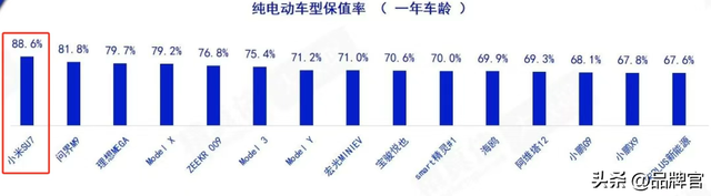 价格大跳水！畅销豪车再次“背刺”中产，从62万跌至22万