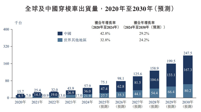 仓储机器人加速渗透，物流生产力正迈入无人化时代