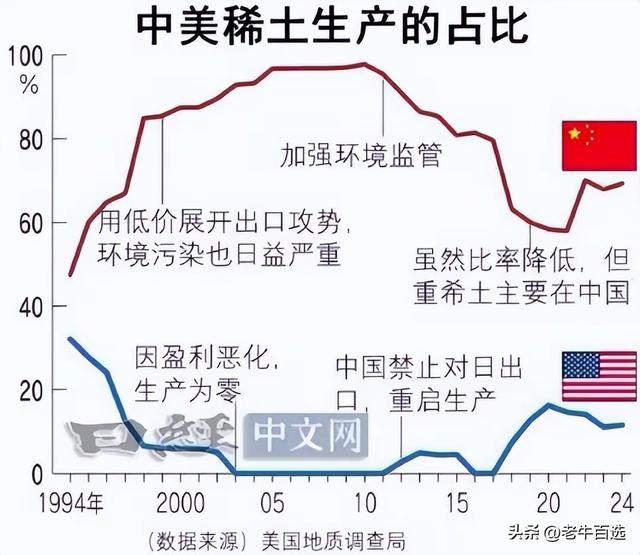 特朗普正在滿世界为美国寻找稀土矿