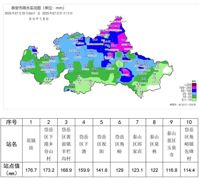 预警信号解除!泰安今天白天降水过程基本结束!泰山景区恢复开放!