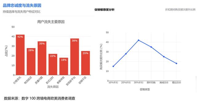 Temu与SHEIN：跨境电商品牌出海的竞争逻辑