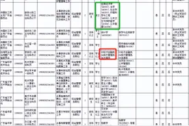 25考研｜盘点公务员岗位中最受欢迎的研究生专业！图片