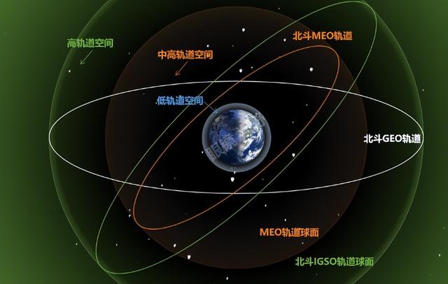 大量星链卫星突然坠落地球！神舟二十号才飞行3个月，会有危险吗