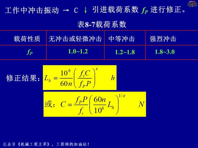 PPT课件：轴承的的基础知识