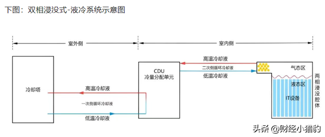需求爆发！直接涨停，新热点方向出现了？是上车机会？（附名单）
