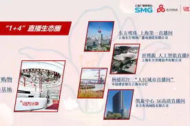 东方购物打造“白玉兰直播间”1+4矩阵，赋能城市文旅商体展融合发展图片