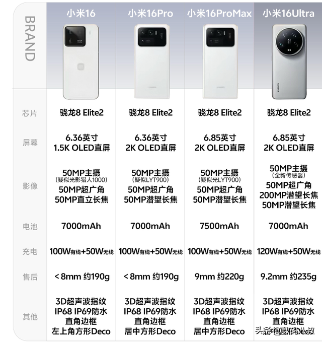 小米16 Pro配置被独家曝光，外观变了，还有超大底